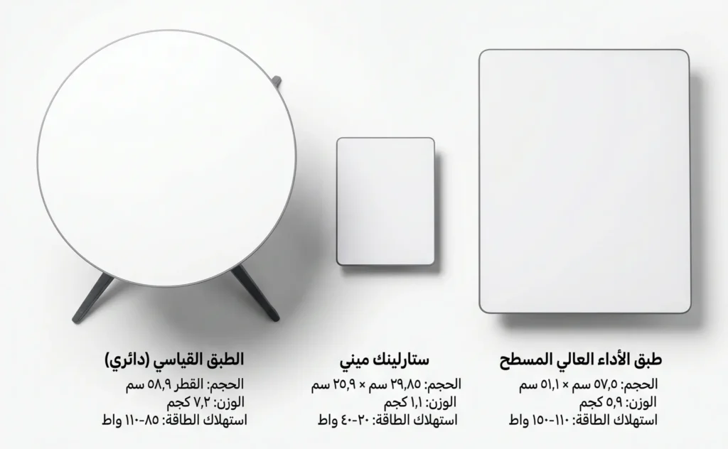 مقارنة بين أنواع أجهزة ستارلينك الثلاثة: Standard وMini وFlat HP بالمواصفات العربية